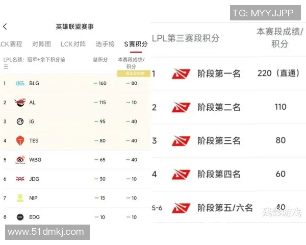 深入分析BLG战队在S15电竞赛事中的比赛经验与表现数据 深入分析BLG战队在S15电竞赛事中的比赛经验与表现数据