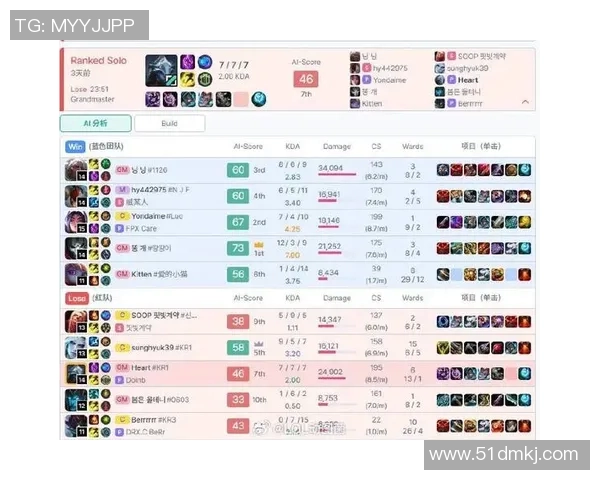 S15LOL比分引发热议V5比赛经验争议背后的深层次分析与讨论 S15LOL比分引发热议V5比赛经验争议背后的深层次分析与讨论