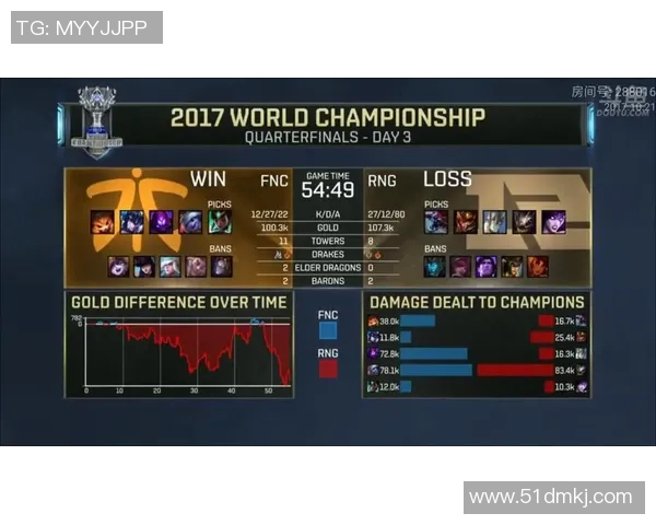 S15LOL赛事中WE战队荣登英雄联盟意识排行榜第三名的辉煌成就实时数据 S15LOL赛事中WE战队荣登英雄联盟意识排行榜第三名的辉煌成就实时数据