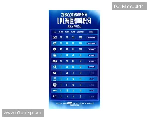 esports最新数据电竞比分大师赛最新积分榜WE战队以58分稳居第一名