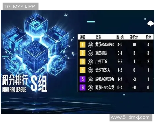 esports数据王者荣耀评论分析BLG战队运营策略的成功与不足之处