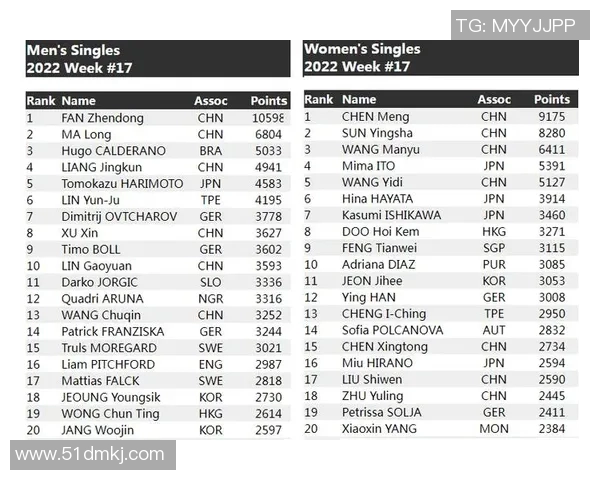 2026电竞新闻FPX战队在Major赛积分榜中以87分稳居第一,展现强劲实力与竞争力 2026电竞新闻FPX战队在Major赛积分榜中以87分稳居第一,展现强劲实力与竞争力